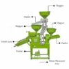 Automatic 5 in 1 Rice Mill Machine