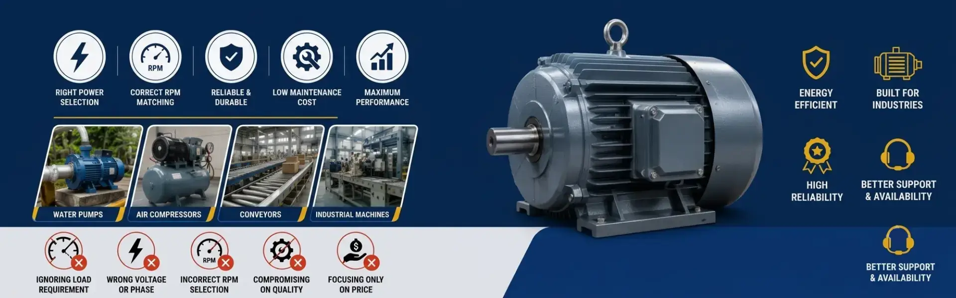 AC-Motors